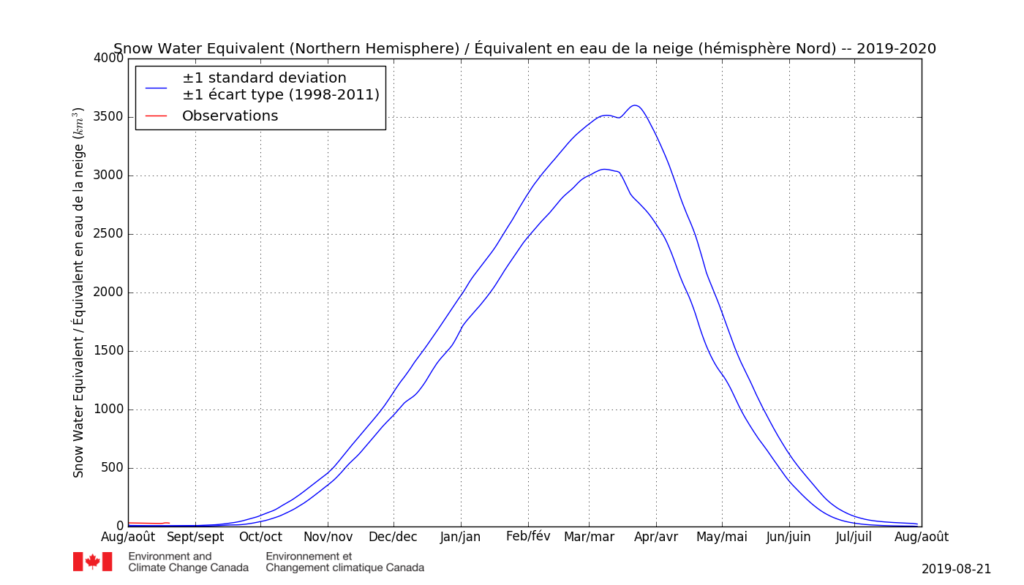 Snow Water equivalent northern hemisphere – 21 August 2019