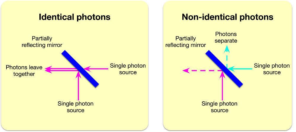 Two Photons