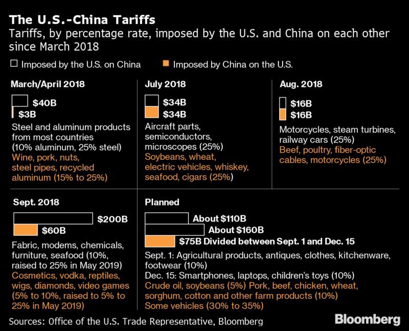 china tariffs