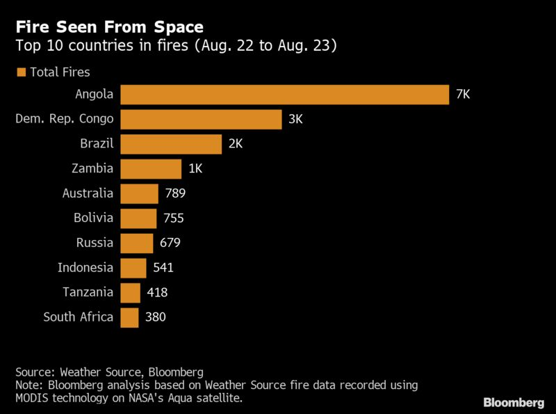 fires burning august 2019