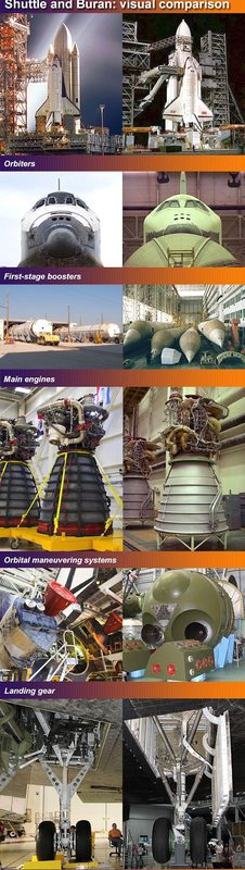 Click to enlarge Buran Infograph
