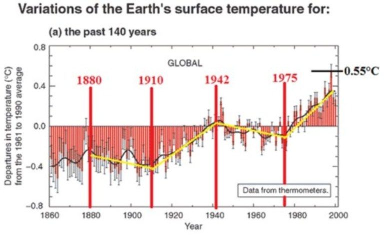 surface temps