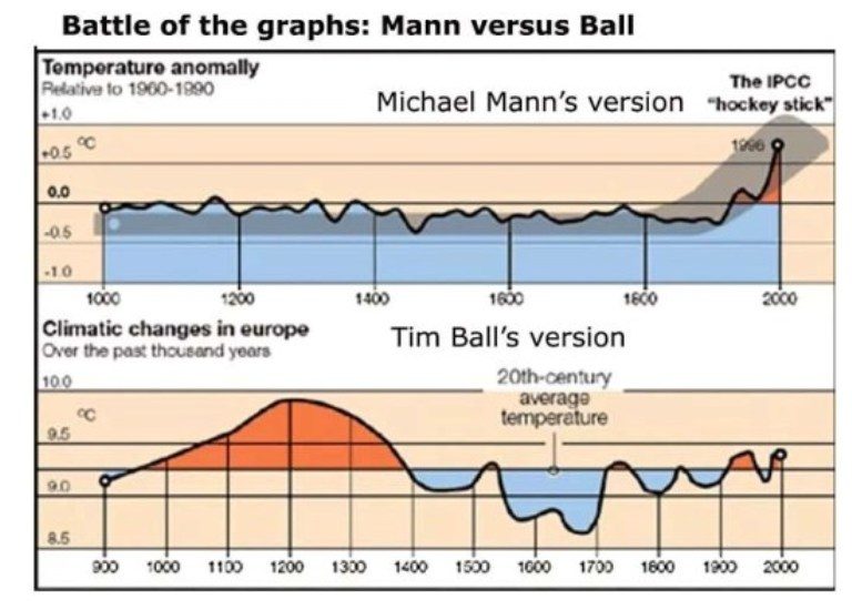mann-ball graphs
