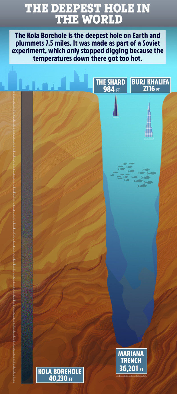 Click to enlarge kola borehole