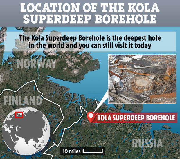 Click to enlarge kola borehole