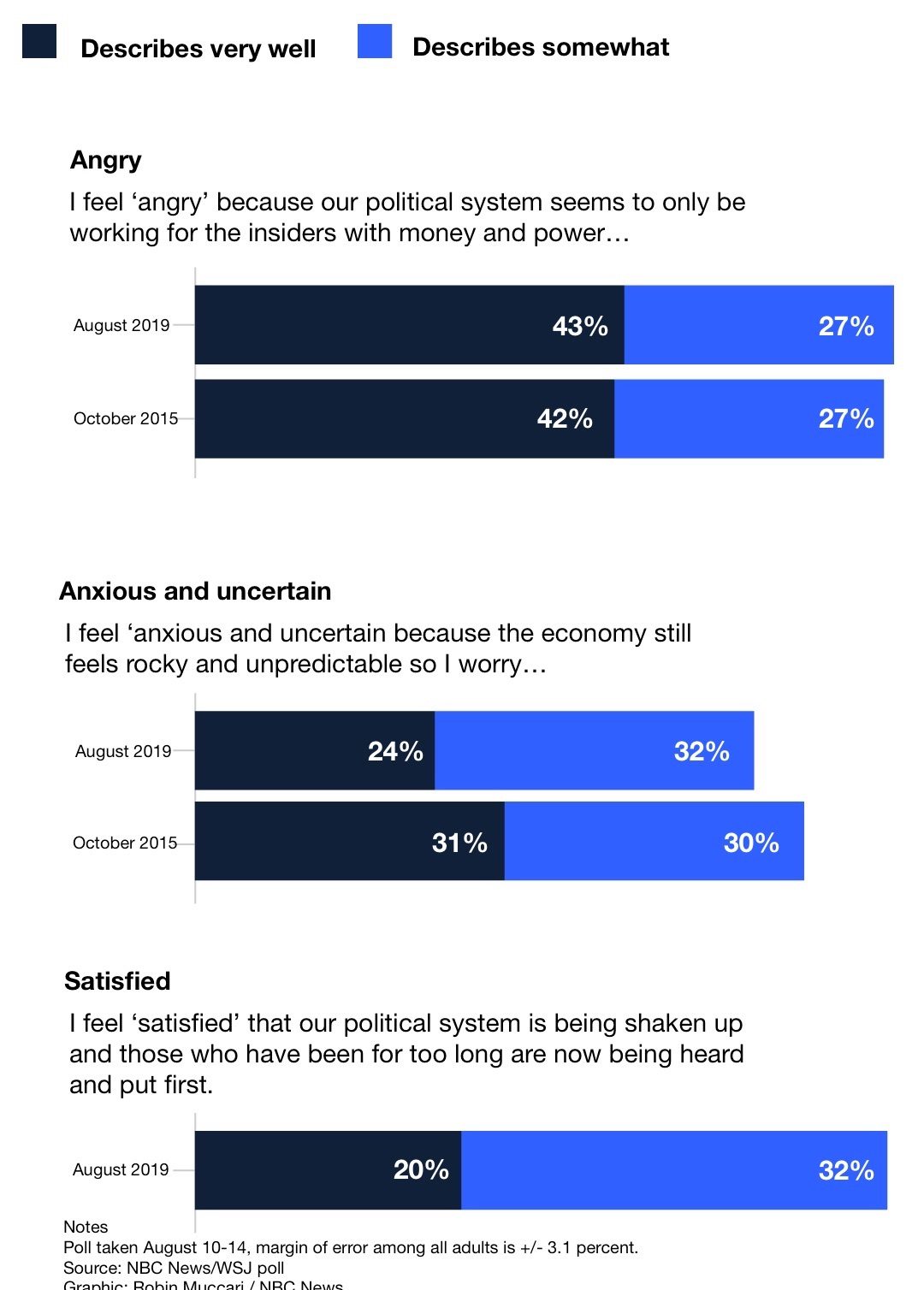 Click to enlarge Chart 1