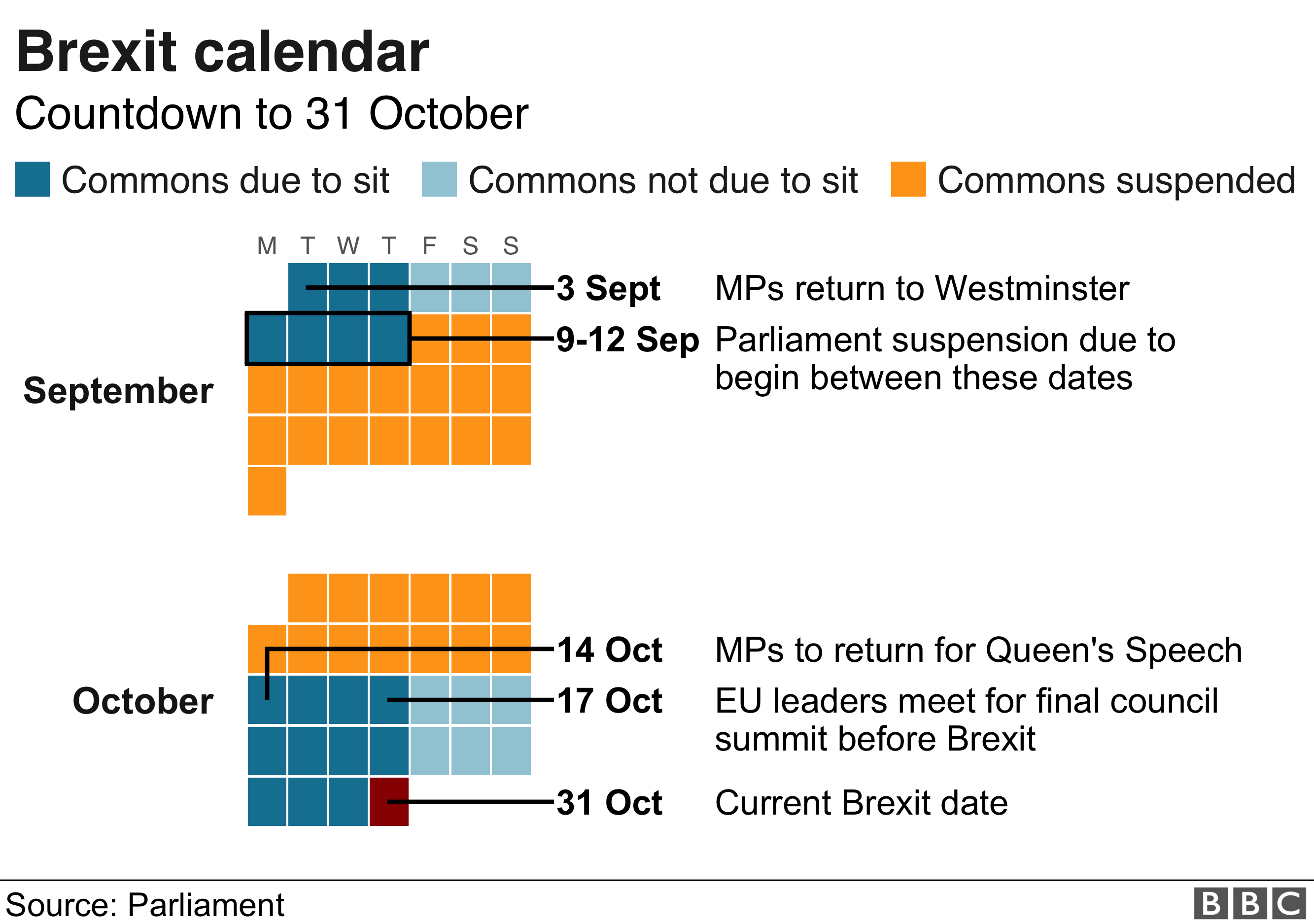 Click to enlarge brexit calendar