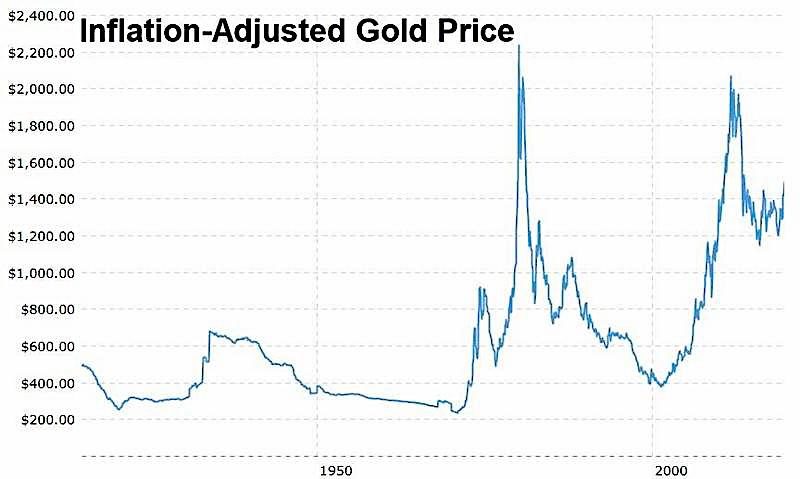 Click to enlarge Inflation-adjust chart