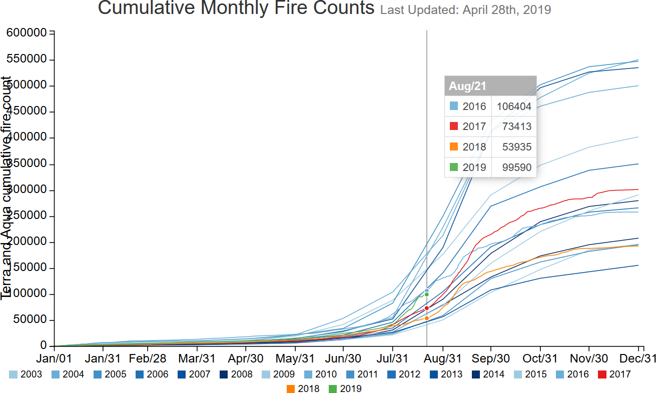 Click to enlarge cumulative fire counts amazon