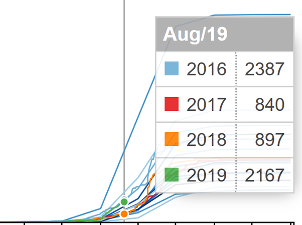 Click to enlarge cumulative fire counts closeup amazon