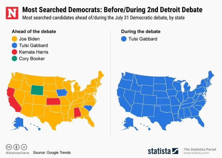 Tulsi Gabbard democratic debates censorship