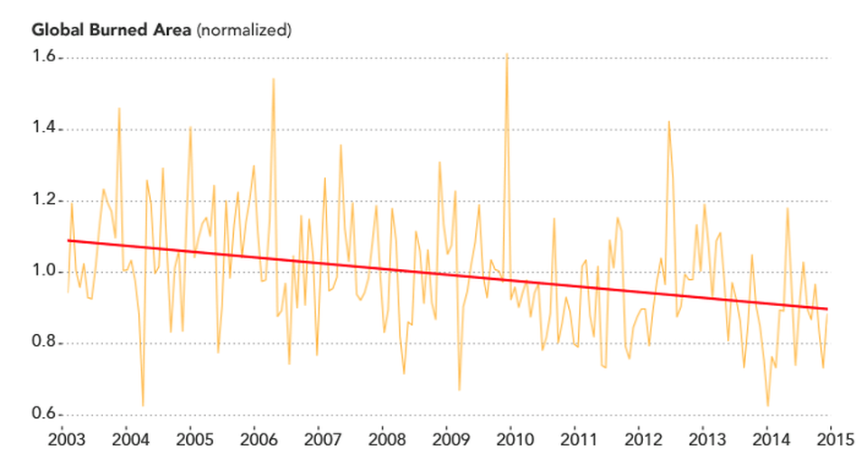 burned land graph