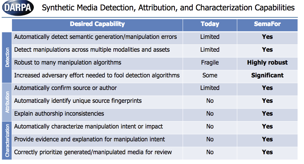 Click to enlarge deep fake detection