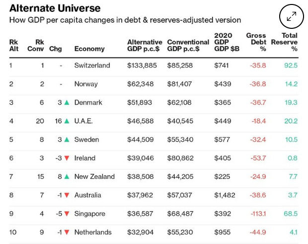 Debt wealth
