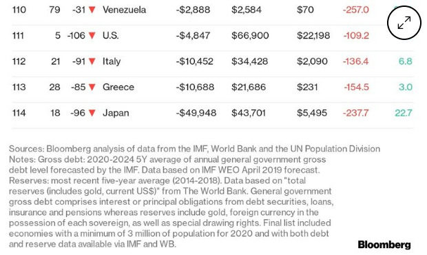 Debt wealth