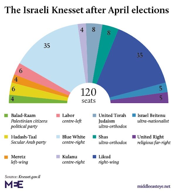 Knesset elections