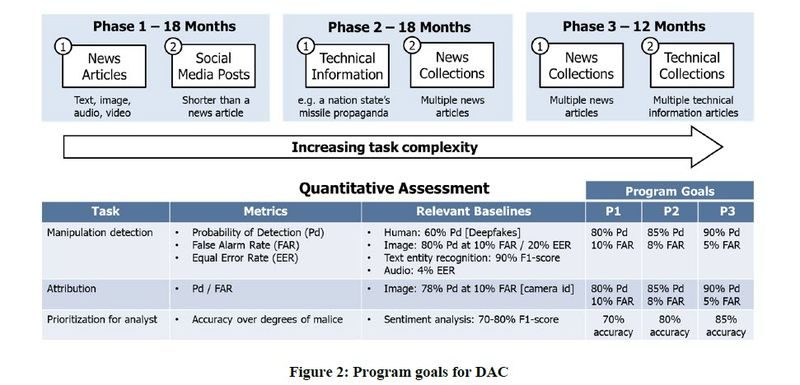 Click to enlarge DARPA