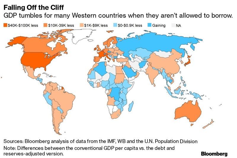 world borrowing