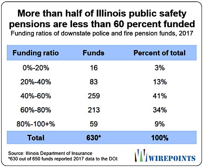 Click to enlarge Chart pensions