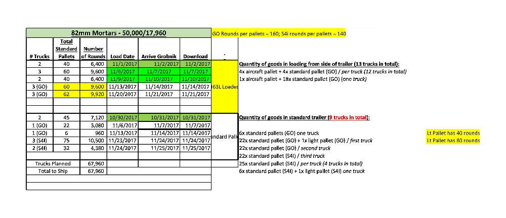 Click to enlarge inventory smuggled arms syria serbia