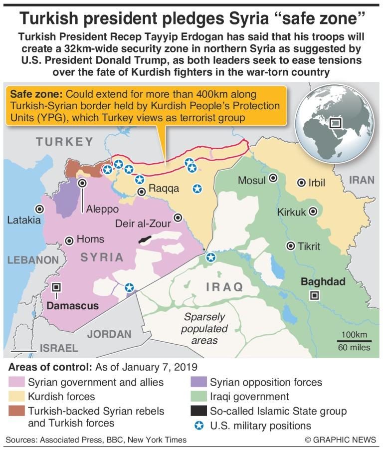 turkey safe zone syria northern border