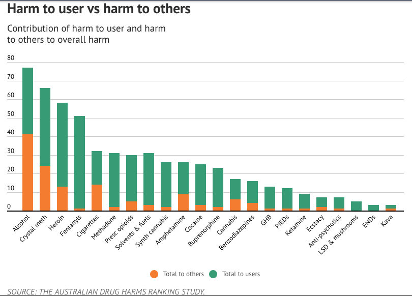 Harm