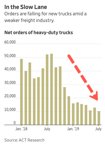 Click to enlarge trucking recession 2