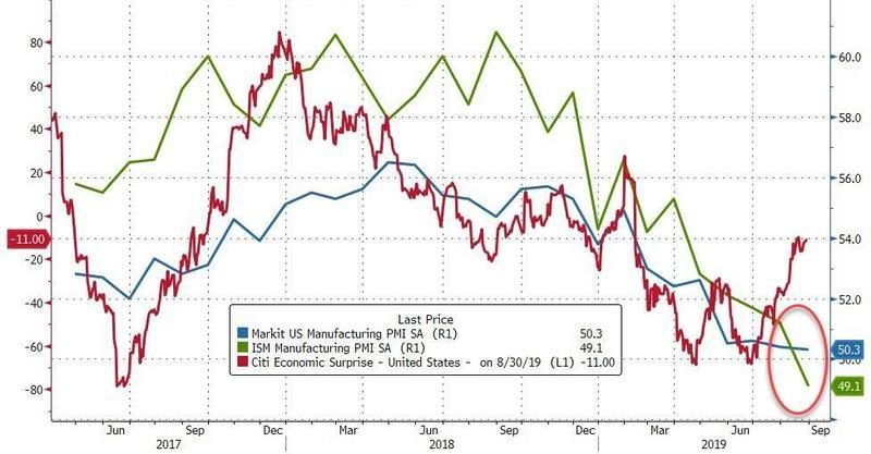 Click to enlarge trucking recession 1