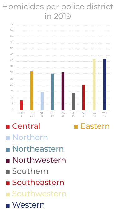 Click to enlarge homicide trends