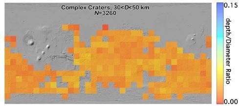 Mars complex craters