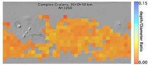 Mars complex craters