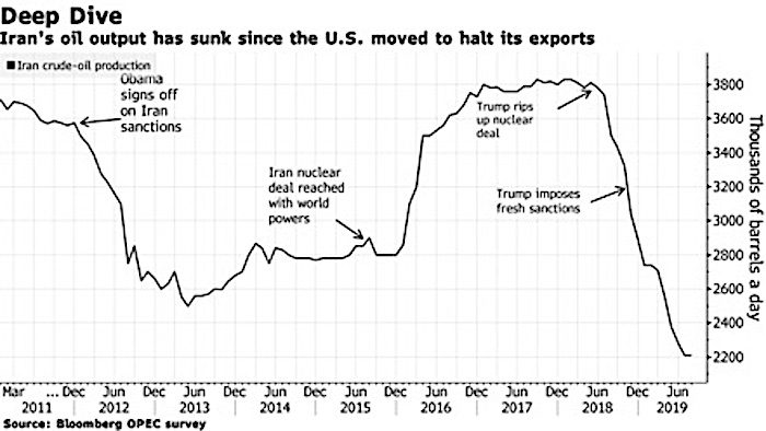 Deep Dive chart