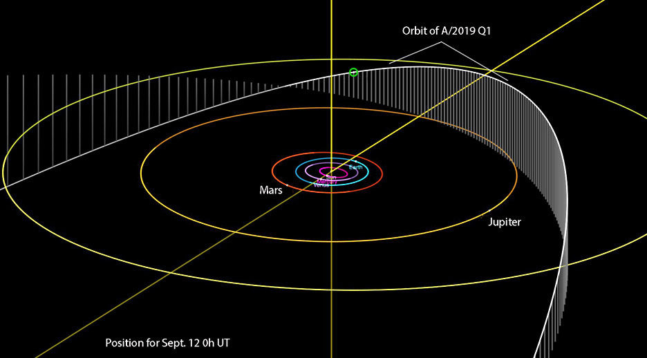 Comet A/2019 Q1's orbit