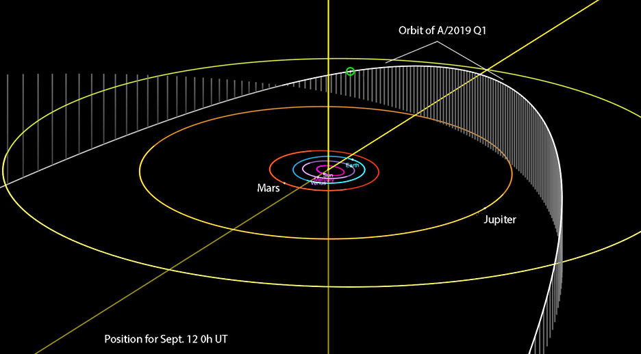 Click to enlarge Comet A/2019 Q1's orbit