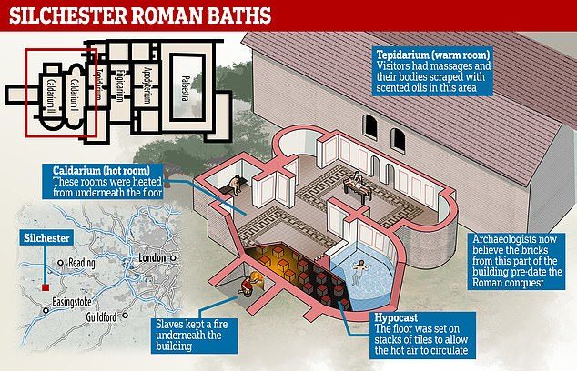 bath house