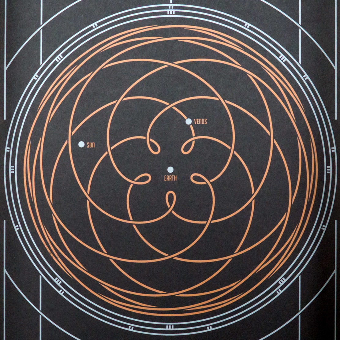 Resonance pattern of Venus relative to Earth