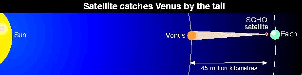 Venus ion tail