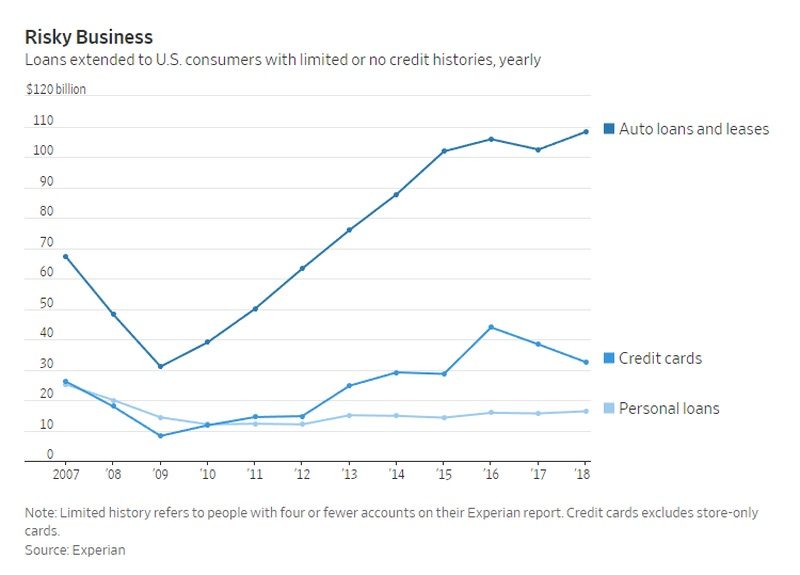 risky business chart