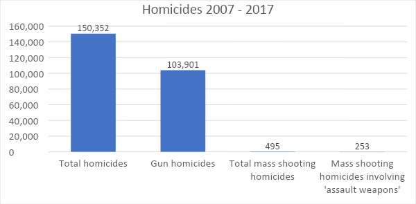 mass shootings graph