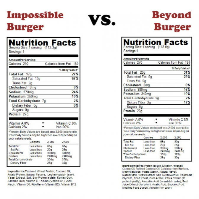 Click to enlarge fake meat