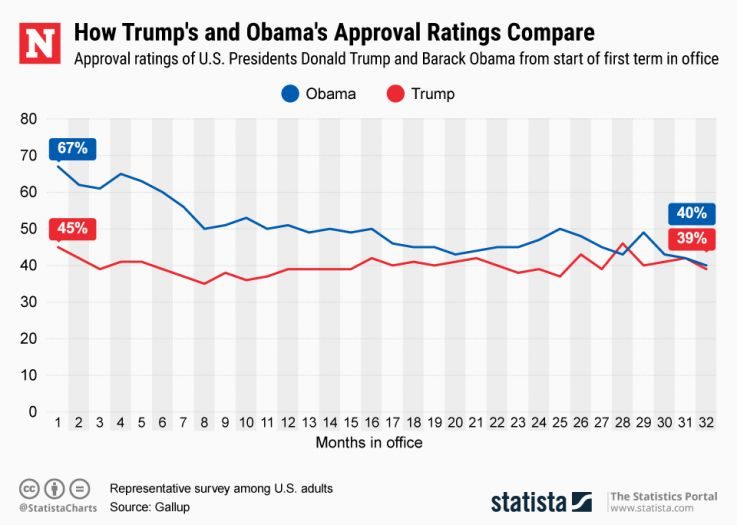 trump approval ratings