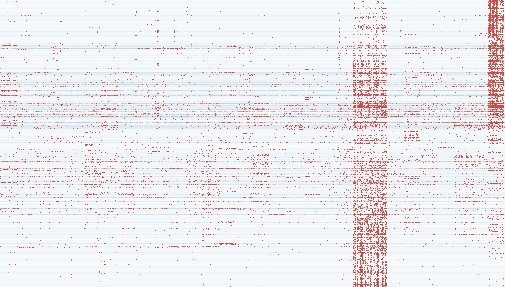 Click to enlarge Heatmap