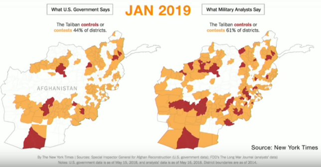 Afghanistan influence
