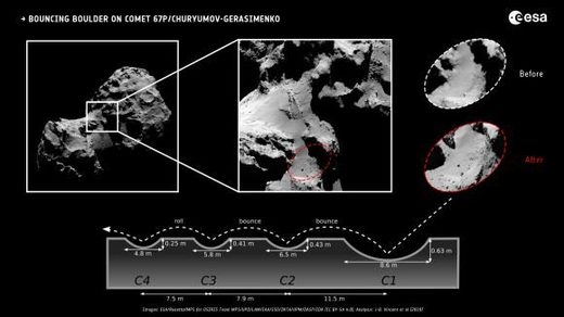 Click to enlarge Comet 67P