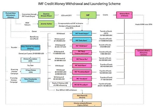 IMF chart