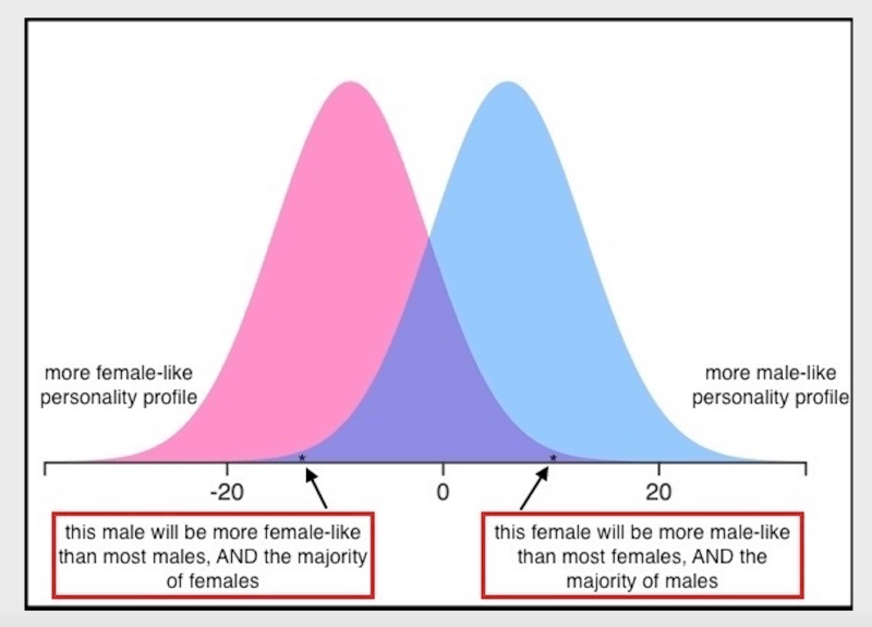 Click to enlarge sex preferences