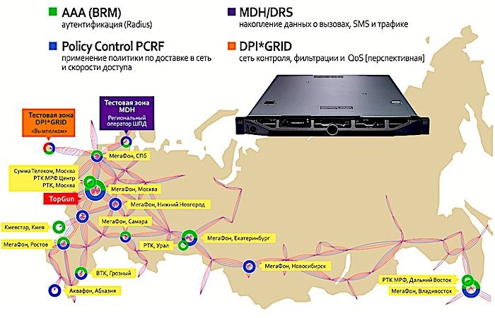 Click to enlarge Russia internet chart