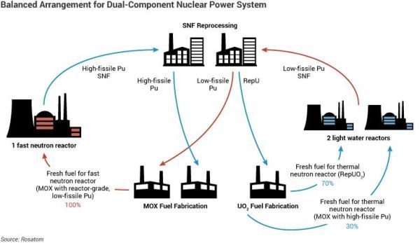 nuclear fuel cycle