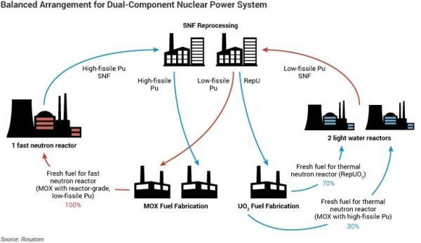 Click to enlarge nuclear fuel cycle
