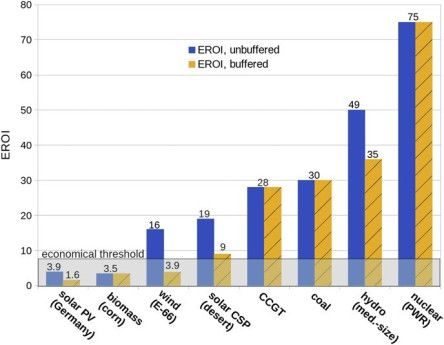 Click to enlarge nuclear chart